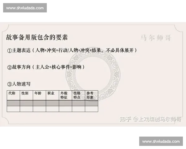 剧本创作的基本思路与结构安排：从构思到成品的全流程分析与技巧探讨